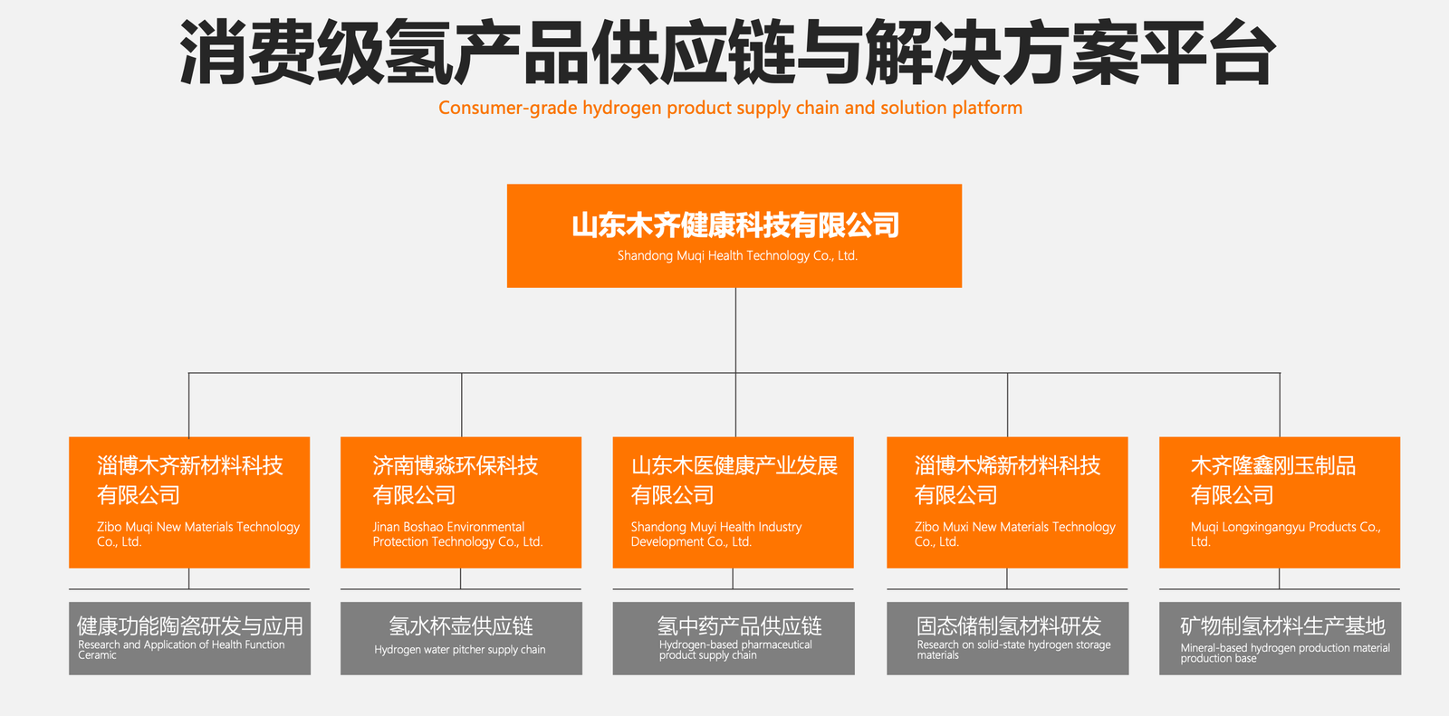 MQ Technology group structure, subsidiaries, and industry organization chart